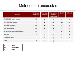 Investigacion de mercado con tecnicas multivariables