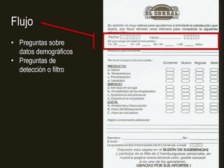 Investigacion de mercado con tecnicas multivariables