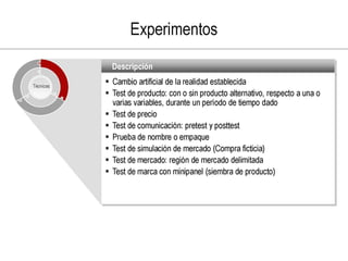 Investigacion de mercado con tecnicas multivariables