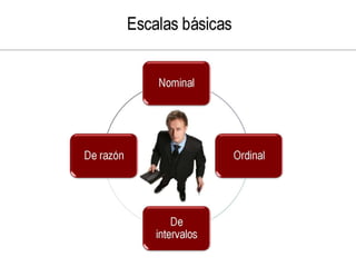 Investigacion de mercado con tecnicas multivariables