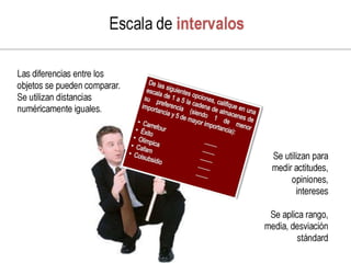 Investigacion de mercado con tecnicas multivariables