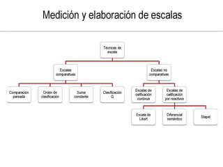Investigacion de mercado con tecnicas multivariables