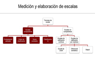 Investigacion de mercado con tecnicas multivariables