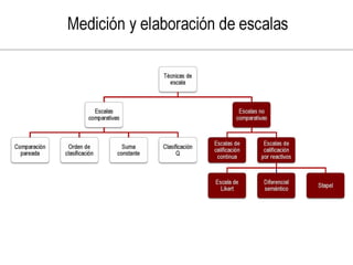 Investigacion de mercado con tecnicas multivariables