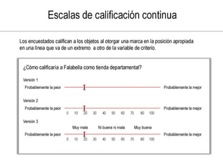 Investigacion de mercado con tecnicas multivariables