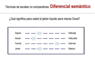 Investigacion de mercado con tecnicas multivariables