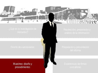 Investigacion de mercado con tecnicas multivariables