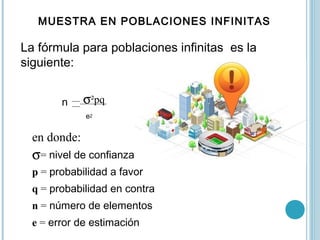 MUESTRA EN POBLACIONES
FINITAS
La fórmula para poblaciones finitas es la
siguiente:
σ²Npq
en donde:
σ= nivel de confianza
...