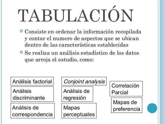 Investigacion de mercados.