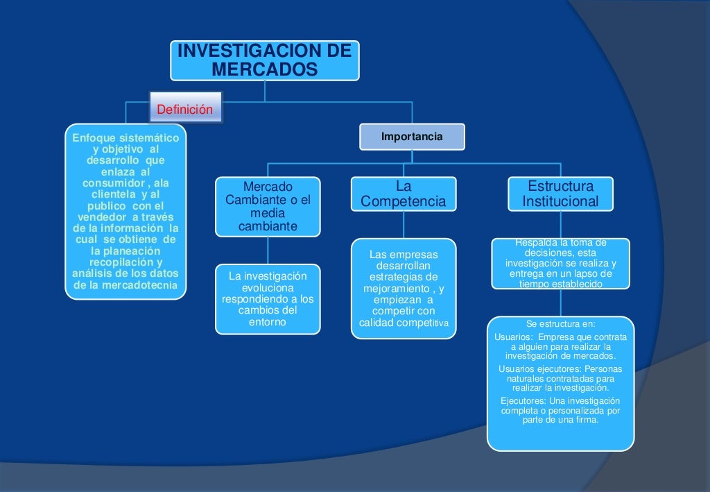 Cuadro Sinoptico De Investigacion De Mercados www.tpsearchtool.com
