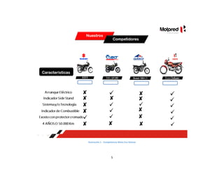 5
Ilustración 1 - Competencia Moto Eco Deluxe
 