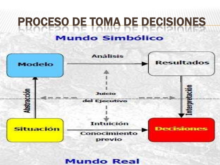 Investigacion de operaciones