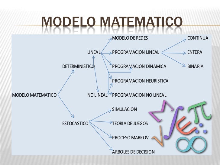 Modelo matemático de opciones binarias