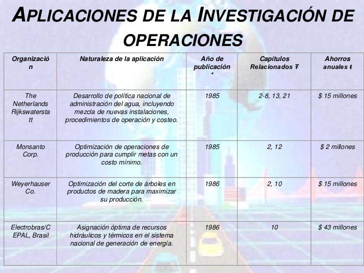 Investigacion de operaciones