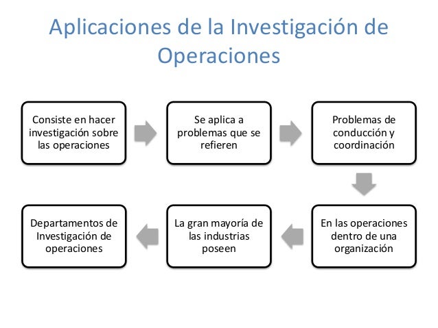 Investigacion de operaciones