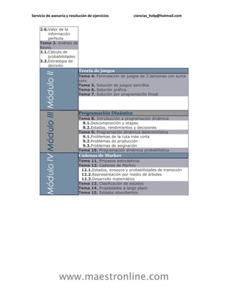 Servicio de asesoría y resolución de ejercicios           ciencias_help@hotmail.com


     2.6.Valor de la
         información
         perfecta
     Tema 3. Análisis de
     Bayes
     3.1.Cálculo de
         probabilidades
     3.2.Estrategia de
         decisión
                            Teoría de juegos
                            Tema    4. Formulación de juegos de 2 personas con suma
                            cero
                            Tema    5. Solución de juegos sencillos
                            Tema    6. Solución gráfica
                            Tema    7. Solución por programación lineal




                            Programación Dinámica
                            Tema 8. Introducción a programación dinámica
                              8.1.Descomposición y etapas
                              8.2.Estados, rendimientos y decisiones
                            Tema 9. Programación dinámica determinística
                              9.1.Problemas de la ruta más corta
                              9.2.Problemas de producción
                              9.3.Problemas de asignación
                            Tema 10. Programación dinámica probabilística
                            Cadenas de Markov
                            Tema 11. Procesos estocásticos
                            Tema 12. Cadenas de Markov
                             12.1.Estados, ensayos y probabilidades de transición
                             12.2.Representación por medio de árboles
                             12.3.Desarrollo matemático
                            Tema 13. Clasificación de estados
                            Tema 14. Propiedades a largo plazo
                            Tema 15. Estados absorbentes




                www.maestronline.com
 