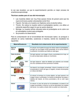24
la vez sea duradero, ya que la experimentación permite un mejor proceso de
enseñanza-aprendizaje.
Técnicas usadas para el uso del microscopio
 Las muestras deben ser muy finas (pocas micras de grosor) para que los
rayos luminosos puedan atravesarlas (corte fino)
 Fijación: Se trata a la muestra con fijadores como el alcohol etílico.
 Tinción: Se coloca la muestra sobre el portaobjetos (porta) y se utiliza un
colorante específico según lo que se quiera observar.
 Montaje: La muestra teñida colocada sobre el portaobjetos se le cubre con
el cubreobjetos (cubre) para protegerla.
 Se procede a la observación.
Para la comprobación de la funcionalidad del microscopio óptico, se prosiguió a
utilizarlo en varios materiales, sustancias e insectos, siendo los resultados los
siguientes:
Material/Sustancia Resultado de la observación de la experimentación
Agua de
charca
Al colocar una muestra de agua de charca sobre el portaobjetos,
se logró ver una imagen virtual aumentada, en la cual se observó
la población microbiana que habita en esta agua.
Hojas de plantas Se logró apreciar una imagen virtual y aumentada de la hoja, en
la cual se observaban células en movimiento
Moneda de C$ 5 Se logró observar todos los detallas que presenta una moneda
de cinco córdobas de forma aumenta e invertida.
Billete de C$ 500 Se observó una imagen aumentada. Virtual e invertida en la cual
se apreciaba la marca de agua, el registro, el texto microimpreso
en relieve del billete
hormiga Al colocar la hormiga en el porta objetos, se logró apreciar una
imagen virtual y aumentada, en donde se distinguían las patas y
detalles del insecto, de forma aumentada y de un color rojizo
intenso.
Azúcar Al colocar un poco de azúcar en el portaobjetos, se observó una
imagen aumentada y virtual en la cual se apreciaban los cristales
del azúcar, los cuales a simple vista no pueden ser observados.
 