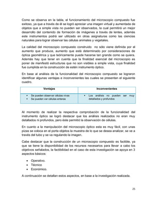 25
Como se observa en la tabla, el funcionamiento del microscopio compuesto fue
exitoso, ya que a través de él se logró apreciar una imagen virtual y aumentada de
objetos que a simple vista no pueden ser observados, la cual permitirá un mejor
desarrollo del contenido de formación de imágenes a través de lentes, además
este instrumentos podrá ser utilizado en otras asignaturas como las ciencias
naturales para lograr observar las células animales y vegetales.
La calidad del microscopio compuesto construido no sólo viene deﬁnida por el
aumento que produce, aumento que está determinado por consideraciones de
óptica geométrica y que teóricamente puede hacerse tan grande como se quiera.
Además hay que tener en cuenta que la finalidad esencial del microscopio es
poner de manifestó estructuras que no son visibles a simple vista, cuya finalidad
fue cumplida en la construcción de estén instrumento óptico.
En base al análisis de la funcionalidad del microscopio compuesto se lograron
identificar algunas ventajas e inconvenientes las cuales se presentan el siguiente
cuadro.
Ventajas Inconvenientes
 Se pueden observar células vivas
 Se pueden ver células enteras
 Los análisis no pueden ser muy
detallados y profundos
Al momento de realizar la respectiva comprobación de la funcionalidad del
instrumento óptico se logró destacar que los análisis realizados no eran muy
detallados ni profundos, pero éste permitió la observación de células.
En cuanto a la manipulación del microscopio óptico esta es muy fácil, con unas
pizas se coloca en el porta objetos la muestra de lo que se desea analizar, se ve a
través del tubo y se va regulando la imagen.
Cabe destacar que la construcción de un microscopio compuesto es factible, ya
que se tiene la disponibilidad de los recursos necesarios para llevar a cabo los
objetivos señalados, la factibilidad en el caso de esta investigación se apoya en 3
aspectos básicos:
 Operativo.
 Técnico
 Económico.
A continuación se detallan estos aspectos, en base a la investigación realizada.
 