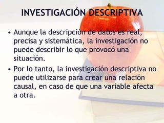 INVESTIGACIÓN DESCRIPTIVAAunque la descripción de datos es real, precisa y sistemática, la investigación no puede describir lo que provocó una situación. Por lo tanto, la investigación descriptiva no puede utilizarse para crear una relación causal, en caso de que una variable afecta a otra. 