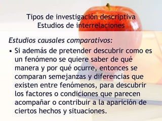 Tipos de investigación descriptivaEstudios de interrelacionesEstudio de casos:Los datos deben provenir de muchas fuentes. Se puede interrogar a los sujetos mediante entrevistas o cuestionarios y pedirles que evoquen experiencias pasadas o sus deseos y expectativas presentes. 