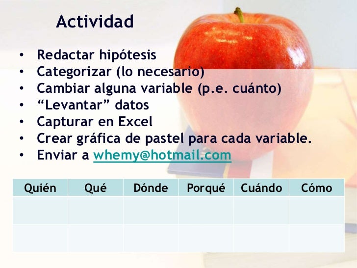 Actividad<br /><ul><li>Redactar hipótesis
