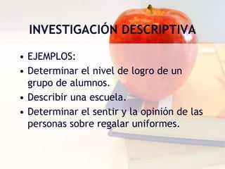 INVESTIGACIÓN DESCRIPTIVA
• EJEMPLOS:
• Determinar el nivel de logro de un
grupo de alumnos.
• Describir una escuela.
• Determinar el sentir y la opinión de las
personas sobre regalar uniformes.
 