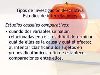 Tipos de investigación descriptiva
Estudios de interrelaciones
Estudios causales comparativos:
• cuando dos variables se hallan
relacionadas entre sí es difícil determinar
cuál de ellas es la causa y cuál el efecto;
al intentar clasificar a los sujetos en
grupos dicotómicos a fin de establecer
comparaciones entre ellos,
 