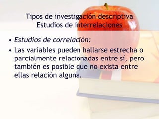 Tipos de investigación descriptiva
Estudios de interrelaciones
• Estudios de correlación:
• Las variables pueden hallarse estrecha o
parcialmente relacionadas entre sí, pero
también es posible que no exista entre
ellas relación alguna.
 