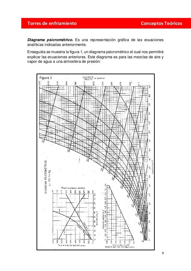 Investigacion de torres de enfriamiento