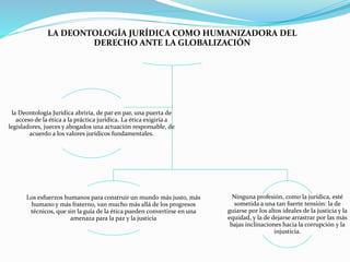 LA DEONTOLOGÍA JURÍDICA COMO HUMANIZADORA DEL
DERECHO ANTE LA GLOBALIZACIÓN
Los esfuerzos humanos para construir un mundo más justo, más
humano y más fraterno, van mucho más allá de los progresos
técnicos, que sin la guía de la ética pueden convertirse en una
amenaza para la paz y la justicia
Ninguna profesión, como la jurídica, esté
sometida a una tan fuerte tensión: la de
guiarse por los altos ideales de la justicia y la
equidad, y la de dejarse arrastrar por las más
bajas inclinaciones hacia la corrupción y la
injusticia.
la Deontología Jurídica abriría, de par en par, una puerta de
acceso de la ética a la práctica jurídica. La ética exigiría a
legisladores, jueces y abogados una actuación responsable, de
acuerdo a los valores jurídicos fundamentales.
 