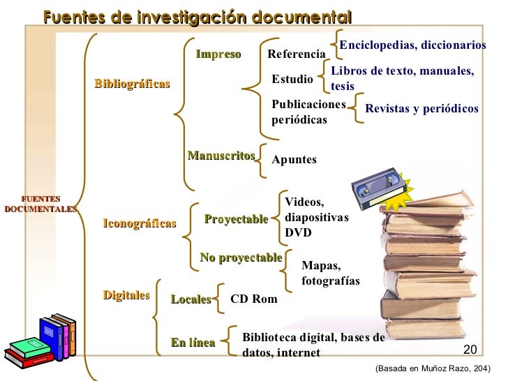 Investigacion documental (1)