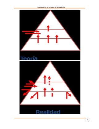 FUNDAMENTOS DE SISTEMAS DE INFORMACIÓN




                                         16
 