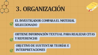 3. ORGANIZACIÓN
EL INVESTIGADOR COMPARAEL MATERIAL
SELECCIONADO
OBTIENEINFORMACIÓNTEXTUAL PARAREALIZARCITAS
YREFERENCIAS
OBJETIVODE SUSTENTAR TEORÍAS E
INTERPRETACIONES
 