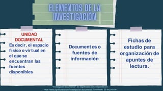 UNIDAD
DOCUMENTAL
Es decir, el espacio
físico o virtual en
el que se
encuentran las
fuentes
disponibles
Documentos o
fuentes de
información
Fichas de
estudio para
organización de
apuntes de
lectura.
"Investigación documental". En: Significados.com. Disponible en:
https://www.significados.com/investigacion-documental/ Consultado: 23 de junio de
 