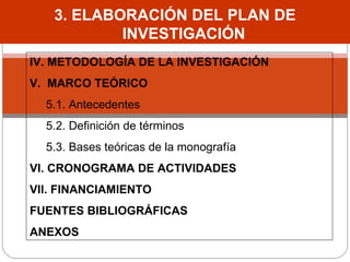3. FORMULACIÓN DEL PLAN O ESQUEMA DE INVESTIGACIÓN IV. METODOLOGÍA DE LA INVESTIGACIÓN V.  MARCO TEÓRICO 5.1. Antecedentes 5.2. Definición de términos 5.3. Bases teóricas de la monografía VI. CRONOGRAMA DE ACTIVIDADES VII. FINANCIAMIENTO FUENTES BIBLIOGRÁFICAS ANEXOS 3. ELABORACIÓN DEL PLAN DE INVESTIGACIÓN 