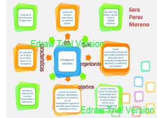 Investigacion educativa