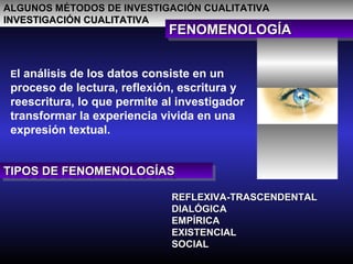 ALGUNOS MÉTODOS DE INVESTIGACIÓN CUALITATIVAALGUNOS MÉTODOS DE INVESTIGACIÓN CUALITATIVA
INVESTIGACIÓN CUALITATIVAINVESTIGACIÓN CUALITATIVA
FENOMENOLOGÍAFENOMENOLOGÍAFENOMENOLOGÍAFENOMENOLOGÍA
El análisis de los datos consiste en un
proceso de lectura, reflexión, escritura y
reescritura, lo que permite al investigador
transformar la experiencia vivida en una
expresión textual.
TIPOS DE FENOMENOLOGÍASTIPOS DE FENOMENOLOGÍASTIPOS DE FENOMENOLOGÍASTIPOS DE FENOMENOLOGÍAS
REFLEXIVA-TRASCENDENTALREFLEXIVA-TRASCENDENTAL
DIALÓGICADIALÓGICA
EMPÍRICAEMPÍRICA
EXISTENCIALEXISTENCIAL
SOCIALSOCIAL
 
