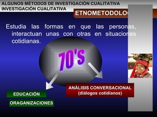 ALGUNOS MÉTODOS DE INVESTIGACIÓN CUALITATIVAALGUNOS MÉTODOS DE INVESTIGACIÓN CUALITATIVA
INVESTIGACIÓN CUALITATIVAINVESTIGACIÓN CUALITATIVA
ETNOMETODOLOGÍAETNOMETODOLOGÍAETNOMETODOLOGÍAETNOMETODOLOGÍA
Estudia las formas en que las personas,
interactuan unas con otras en situaciones
cotidianas.
EDUCACIÓNEDUCACIÓN
ORAGANIZACIONESORAGANIZACIONES
ANÁLISIS CONVERSACIONALANÁLISIS CONVERSACIONAL
(diálogos cotidianos)(diálogos cotidianos)
 