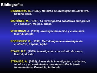 Bibliografía:
BISQUERRA, R., (1989), Métodos de Investigación Educativa,
España, ceac.
MARTÍNEZ, M., (1998), La investigación cualitativa etnográfica
en educación, México, Trillas.
McKERNAN, J., (1999), Investigación-acción y curriculum,
Madrid, Morata.
RODRIGUEZ, G., (1996), Metodología de la investigación
cualitativa, España, Aljibe.
STAKE, R.E., (1999), Investigación con estudio de casos,
Madrid, Morata.
STRAUSS, A., (2002), Bases de la investigación cualitativa,
técnicas y procedimientos para desarrollar la teoría
fundamentada, Colombia, Antioquia.
 