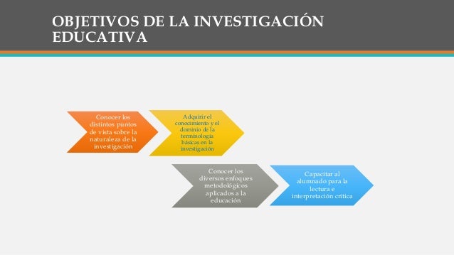 Investigacion educativa