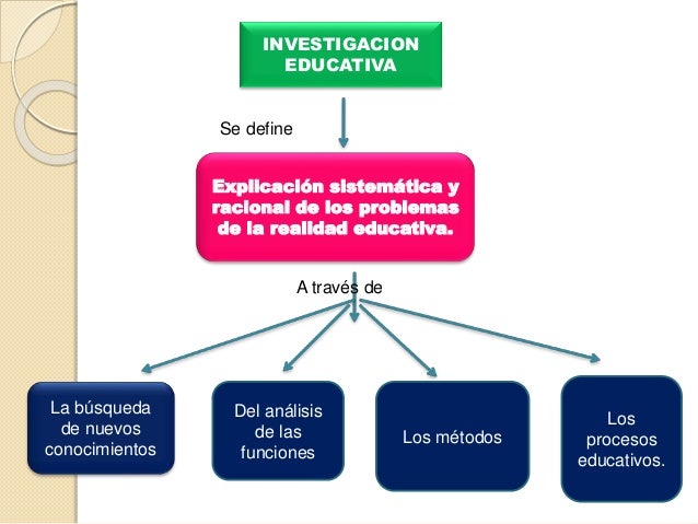 Investigacion educativa