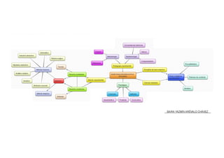 Investigacion educativa mapa conceptual