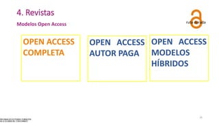 4. Revistas
Modelos Open Access ruta dorada
OPEN ACCESS
COMPLETA
OPEN ACCESS
AUTOR PAGA
OPEN ACCESS
MODELOS
HÍBRIDOS
26
 