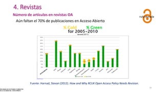 4. Revistas
Número de artículos en revistas OA
Aún faltan el 70% de publicaciones en Acceso Abierto
ruta dorada
Fuente: Harnad, Stevan (2012). How and Why RCUK Open Access Policy Needs Revision.
29
 