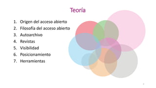 Teoría
1. Origen del acceso abierto
2. Filosofía del acceso abierto
3. Autoarchivo
4. Revistas
5. Visibilidad
6. Posicionamiento
7. Herramientas
4
 