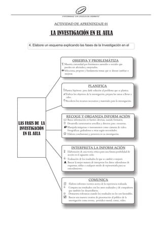 UNIVERSIDAD “LOS ANGELES DE CHIMBOTE”



                      ACTIVIDAD DE APRENDIZAJE 01


                   LA INVESTIGACIÓN EN EL AULA
     4. Elabore un esquema explicando las fases de la Investigación en el



                                  OBSERVA Y PROBLEMÁTIZA
                          LMuestra curiosidad por fenómenos naturales o sociales que
                             pueden ser afectados y mejorados.
                          Selecciona, propone y fundamenta temas que se desean cambiar o
                             mejorar.



                                                      PLANIFICA
                            'Plantea hipótesispara darle solución al problema que se plantea.
                            ?Enfoca los objetivos de la investigación, prepara las tareas a llevar a
                             cabo.
                            IRecolecta los recursos necesarios y materiales para la investigación.



                                RECOGE Y ORGANIZA INFORM ACIÓN
                            & Busca información en fuentes diversas, usando formatos.
LAS FASES DE LA             2 Desarrolla cuestionarios sencillos y directos para encuestas.
 INVESTIGACIÓN              µManipula máquinas o instrumentos como cámaras de video,
                                fotográficas, grabadoras u otras según necesidades.
   EN EL AULA               J Elabora conclusiones y persevera en su investigación.



                                    INTERPRETA LA INFORM ACIÓN
                            6 Elaboración de una teoría crítica para una futura posibilidad de
                                acción en el siguiente ciclo.
                            C Evaluación de los resultados lo que se cambió o mejoró.
                              Buscar la mejor manera de interpretar los datos valiendonos de
                              esquemas, tablas o cualquier modo de representarla para su
                              entendimiento.



                                                 COMUNICA
                            4 Elabora informes escritos acerca de la experiencia realizada.
                            C Compara sus resultados con los antes realizados y de compañeros
                              que también los desarrollaron.
                            J Demuestra tolerancia cuando los resultados no les son favorables.
                            þ Buscar una manera creativa de presentación al público de la
                              investigación como revista, periódico mural, comic, video.
 