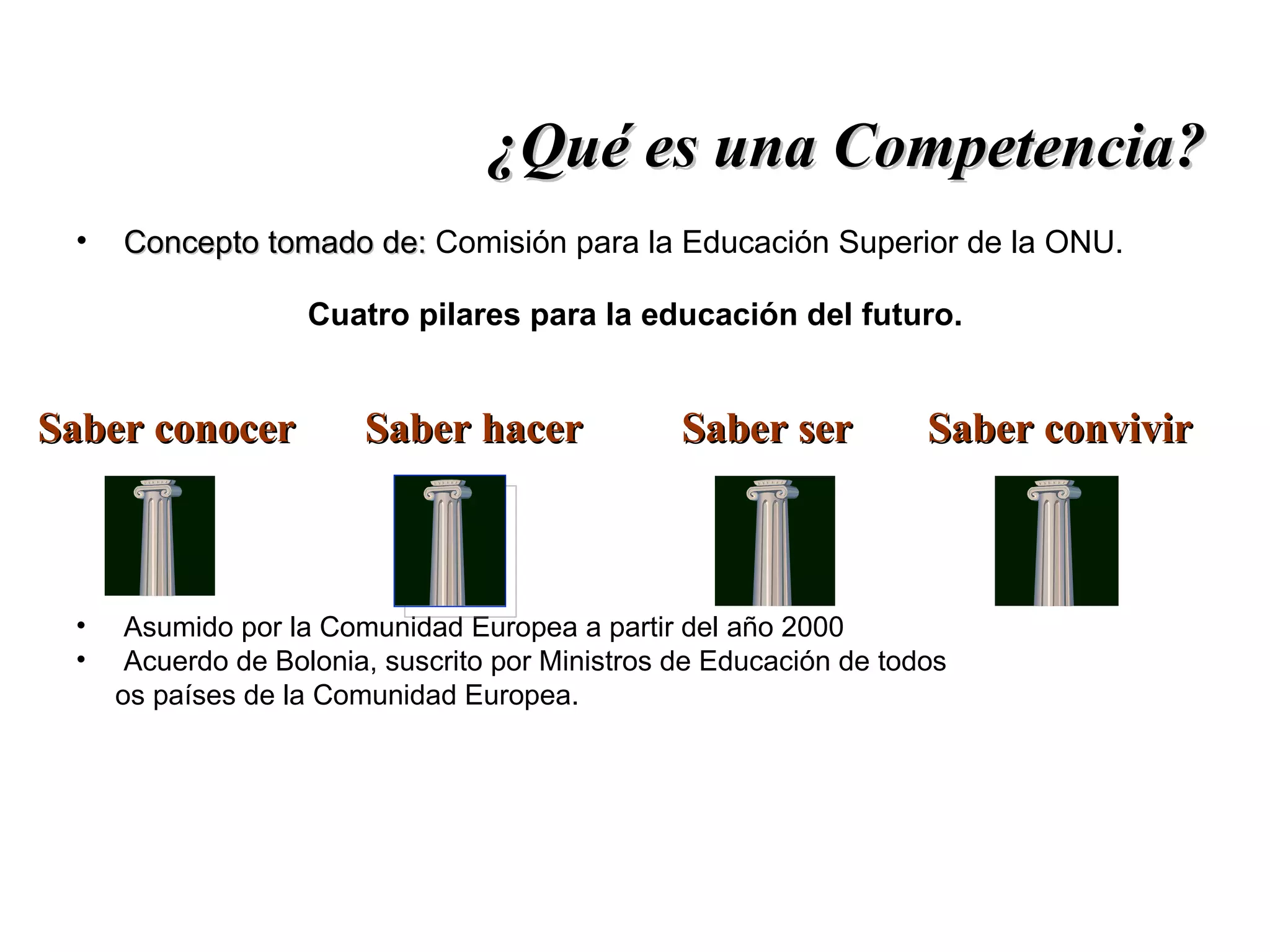 Concepto tomado de:   Comisión para la Educación Superior de la ONU. Cuatro pilares para la educación del futuro. Asumido por la Comunidad Europea a partir del año 2000 Acuerdo de Bolonia, suscrito por Ministros de Educación de todos  os países de la Comunidad Europea. Saber conocer Saber hacer Saber ser Saber convivir ¿Qué es una Competencia? 