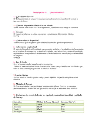 Investigación #2 1/Septiembre/2015
1.- ¿Qué es elasticidad?
R= Es la capacidad de un cuerpo de presentar deformaciones cuando se le somete a
fuerzas exteriores.
2.- ¿Qué son propiedades elásticas de los sólidos?
R= los sólidos tiene elasticidad de alargamiento, de esfuerzo cortante y de volumen.
3.- Esfuerzo
R=cuando una fuerza se aplica aun cuerpo y origina una deformación elástica.
E=F/A
4.- ¿Qué es esfuerzo de presión?
R= fuerzas de igual magnitud pero de sentido contrario que se alejan entre sí
5.- Deformación longitudinal
R=también llamado tención unitaria o compresión unitaria, es la relación entre la variación
en la longitud de un cuerpo y su longitud original o bien la tención o compresión unitaria
representan el alargamiento o acortamiento o acortamiento de un cuerpo por cada unidad
de longitud.
D=ΔL/L
6.- Ley de Hooke
R=es la ley que estudia las deformaciones elásticas
“Mientras no se extienda el límite de elasticidad de un cuerpo la deformación elástica que
sufre es directamente proporcional al esfuerzo recibido”
7.-Límite elástico
R=Es el esfuerzo elástico que un cuerpo pueda soportar sin perder sus propiedades
elásticas.
8.- Modulo de Young
R=Es una propiedad característica de las sustancias sólidas. Conocer su valor nos
permitirá calcular la deformación que sufrirá un cuerpo al someterse a un esfuerzo.
9.- Cuales son las propiedades de los siguientes materiales (densidad y módulo
de Young)
Materiales Módulo de Young (Nw/m2) Densidad (Kg/m3)
Acero 20x109 7860
Aluminio 70x109 2710
Vidrio 65x109 2190
Hormigón 30x109 2320
 