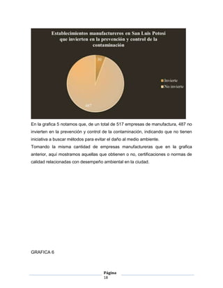 En la grafica 5 notamos que, de un total de 517 empresas de manufactura, 487 no
invierten en la prevención y control de la contaminación, indicando que no tienen
iniciativa a buscar métodos para evitar el daño al medio ambiente.
Tomando la misma cantidad de empresas manufactureras que en la grafica
anterior, aquí mostramos aquellas que obtienen o no, certificaciones o normas de
calidad relacionadas con desempeño ambiental en la ciudad.




GRAFICA 6



                                     Página
                                     18
 