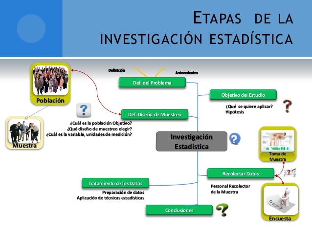Investigación Estadística